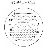 オプションスケール（インチ8山-50山mm)