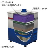 小型ヒューム集塵機(プレ/ヒューム回収/HEPA/3フィルター)
