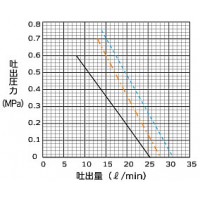 電動式高粘度用ハンデイーケミカルポンプ(ドラム缶用)
