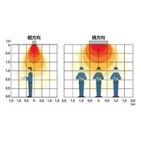 人感センサー付赤外線工場用電気暖房ヒーター