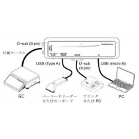 マルチインタフェース（PC接続用）