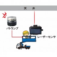 ソーラー電源レーザー式挟まれ防止警報センサーシステム