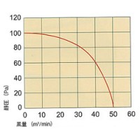 省エネ静音長距離到達大風量エアーカーテン(吹出長1685mm)単相100V