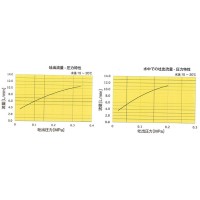 旋回洗浄ノズル(加工室内)