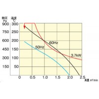 熱風発生機(工業用ドライヤー)CRフィルター付