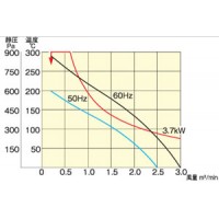 熱風発生機(工業用ドライヤー)