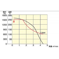 熱風発生機(工業用ドライヤー)大風量タイプインバーターCRフィルター付