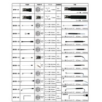 ビーズ型温度センサ(φ2mm×1m)