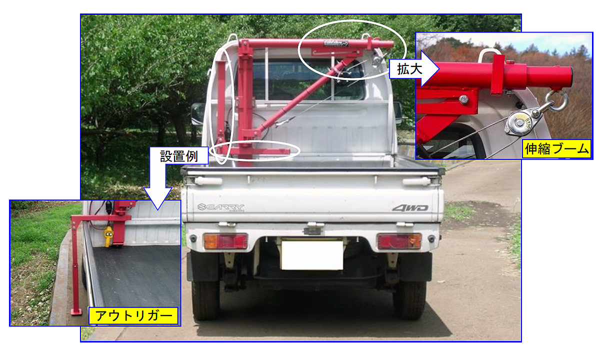 軽トラッククレーン80kg 普通軽トラック M10kt 80kg 測定 包装 物流 専門 株式会社シロ産業