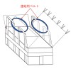 長尺物ロングフレコンバッグ連結ベルト付き（W3100×D1100×H600）