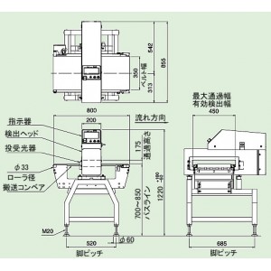 高感度金属検出機 通過幅300mm (防水)