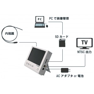 5.6インチ液晶モニタ