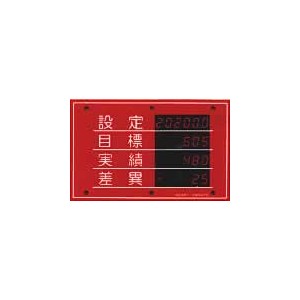 デジタル生産量表示板