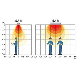 人感センサー付赤外線工場用電気暖房ヒーター