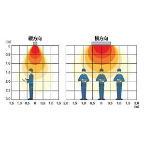 人感センサー付赤外線工場用電気暖房ヒーター