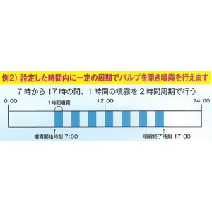 自動水道タイマー