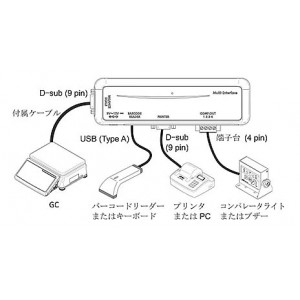 マルチインタフェース（リレー出力用）