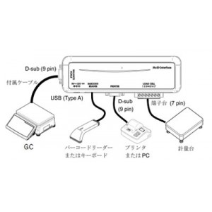 マルチインタフェース（外部スケール接続用）