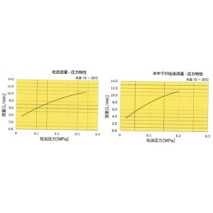 旋回洗浄ノズル(加工室内)
