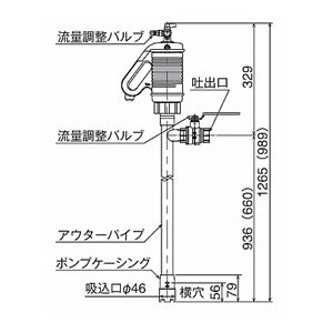 エアー駆動ケミカルハンディーポンプ