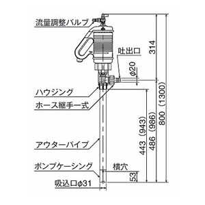 エアー駆動ケミカルハンディーポンプ