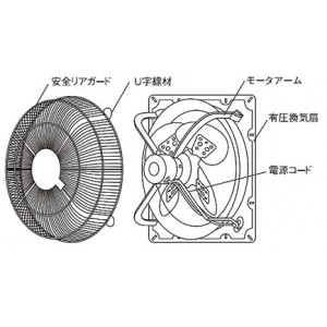 オプション品(安全リアガード)