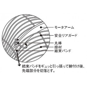 オプション品(安全リアガード)