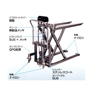 ステンレス手動リフター(スキッドパレット用)
