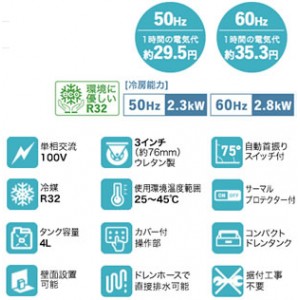 スポットクーラー（単相100V）首振り機能付き・ドレンレスタイプ