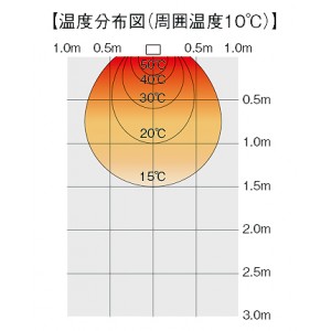 遠赤外線電気ヒーター（単相100V）スタンドタイプ